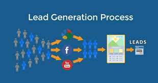 How to Generate Leads Online for Small Businesses in India