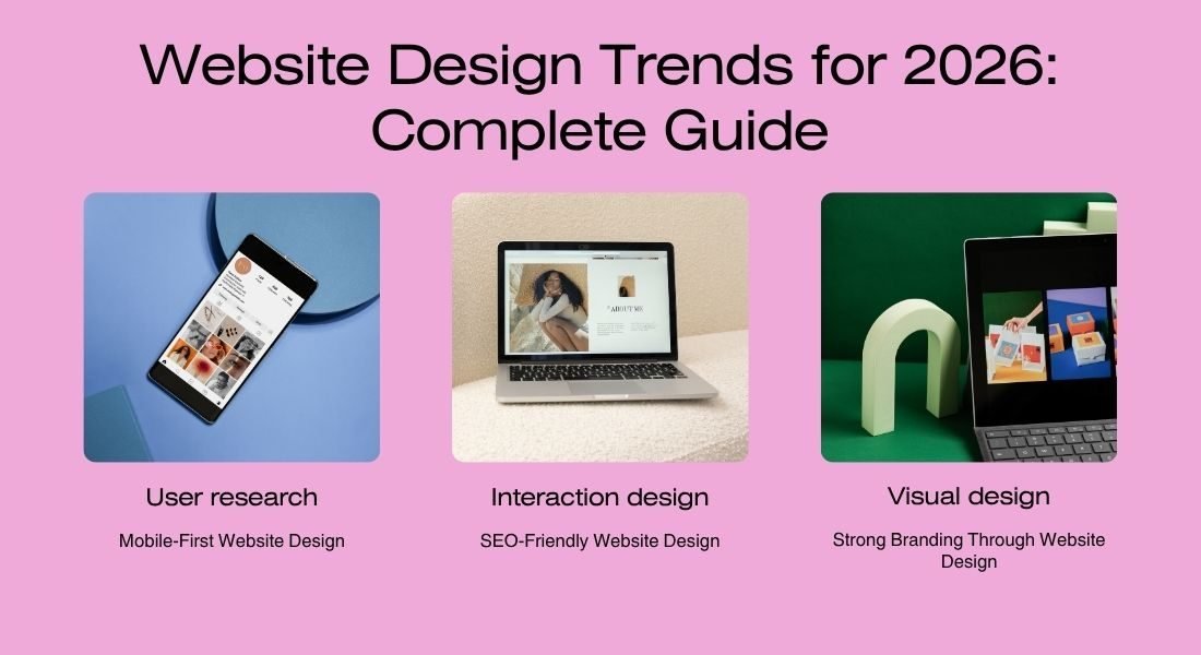 Website Design Trends for 2026: The Future of Modern Business Websites